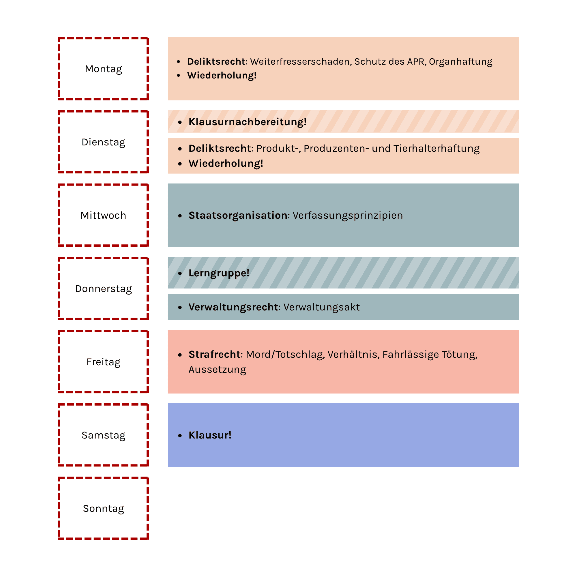 Lernplan Blogartikel