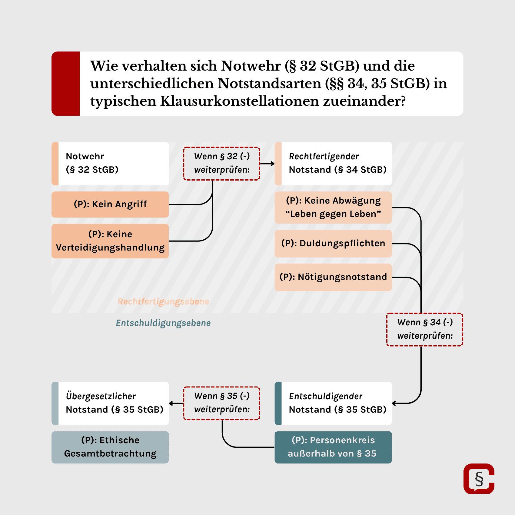 Lexikon_SR_AT_NotstandÜG_2_ gedankliche Abhandlung  (1)